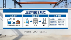 银海本地工厂讲解：说一遍公路压浆料和铁路压浆料的区别