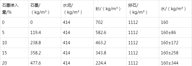 银海防静电水泥砂浆怎么做(附配比及施工方法)